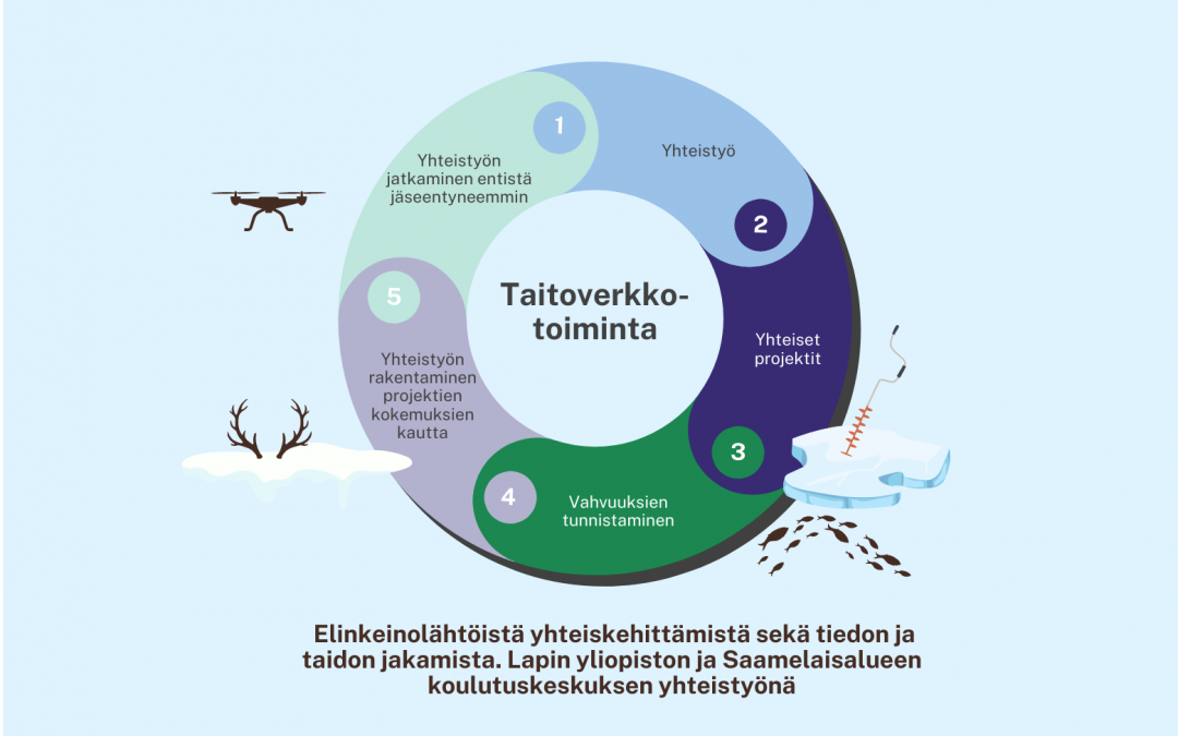 Taitoverkkotoiminta rakentuu elinkeinolähtöisistä tarpeista ja yhdessä tekemisestä 